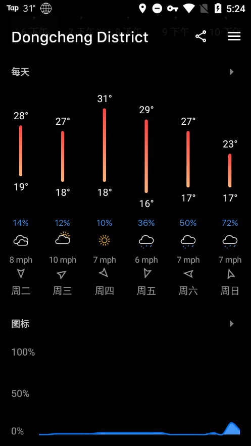 todayweather߼