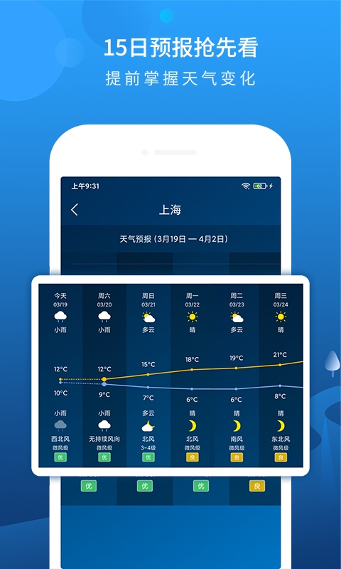 Ԥappֻv6.2.6׿ͼ3