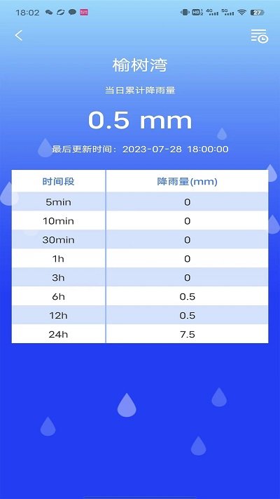 Ѵeͻ°v1.0.1׿ͼ2
