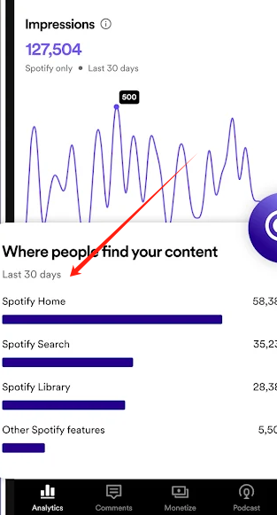 Spotify for Podcasters(Spotify)ٷ