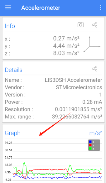 Sensors Multitoolٷ