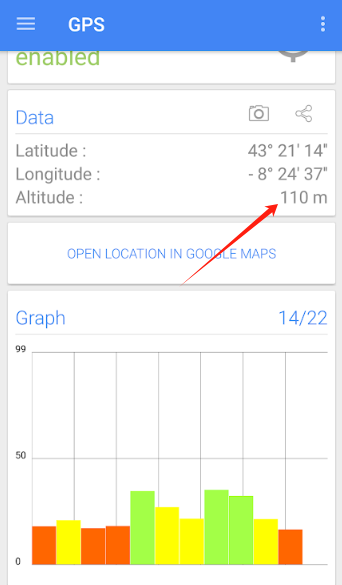 Sensors Multitoolٷ