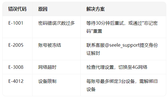 seele为什么打不开 seele怎么登录  seele为什么打不开 seele怎么登录