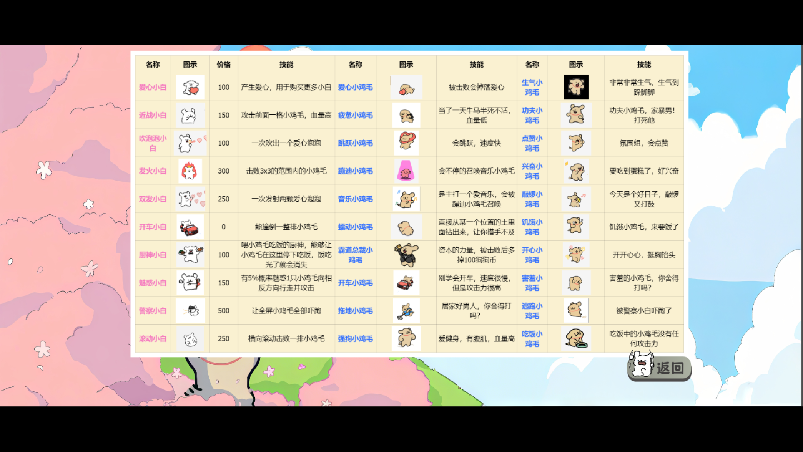 植物大战僵尸线条小狗版免费下载 植物大战僵尸线条小狗版免费下载