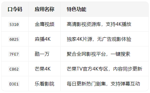 野草助手最新口令有哪些 野草助手怎么安装到电视上 野草助手最新口令有哪些 野草助手怎么安装到电视上