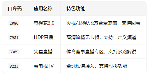 野草助手最新口令有哪些 野草助手怎么安装到电视上 野草助手最新口令有哪些 野草助手怎么安装到电视上