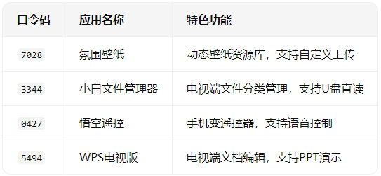 野草助手最新口令有哪些 野草助手怎么安装到电视上 野草助手最新口令有哪些 野草助手怎么安装到电视上