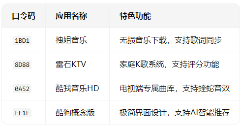 野草助手最新口令有哪些 野草助手怎么安装到电视上 野草助手最新口令有哪些 野草助手怎么安装到电视上