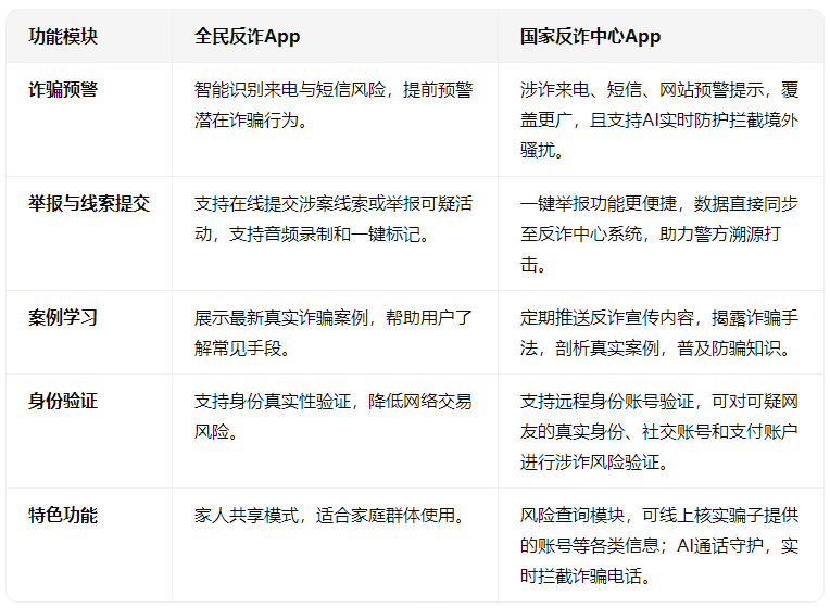 全民反诈app免费下载安装 全民反诈app免费下载安装