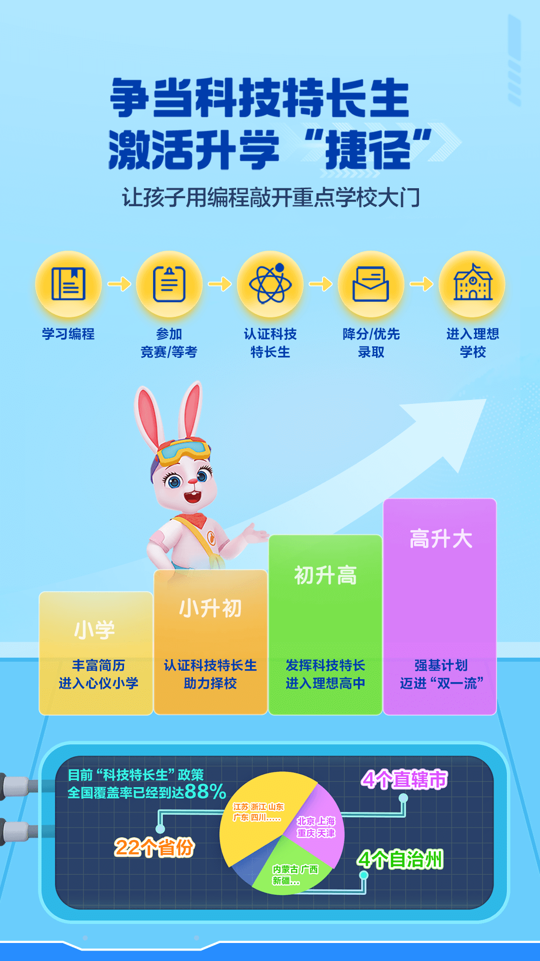 ������ܱ��app�ٷ���������v2.0.2 ���°汾