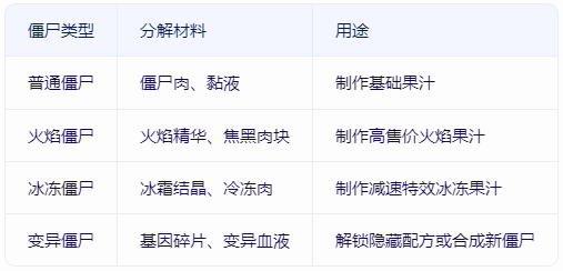 ʬե֭°汾