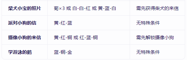 °汾