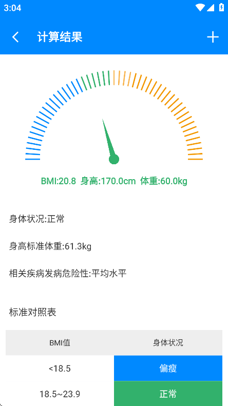bmiٷ