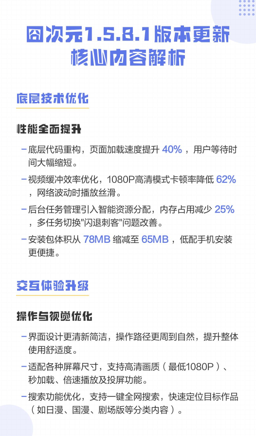 Ԫ1.5.8.1°汾 Ԫ1.5.8.1汾θ