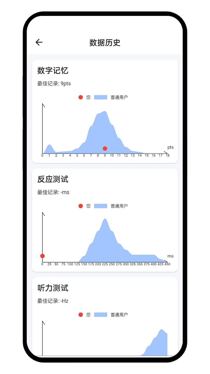 humanbenchmark׼app°v2.1.7 ׿