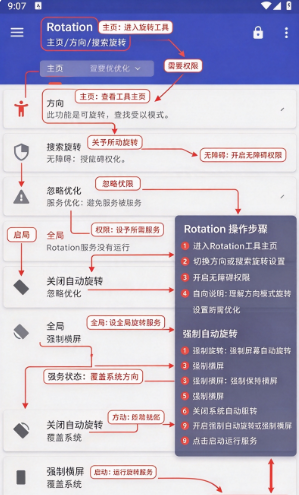������Ӣ��root�ٷ���������(rotation)