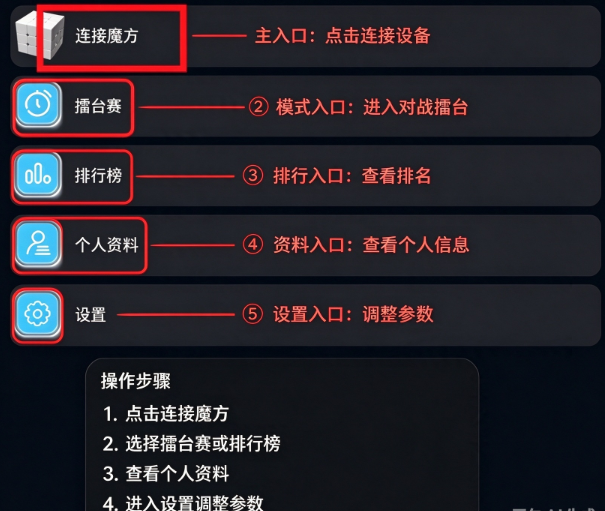 Cubestation�ֱ������°�����