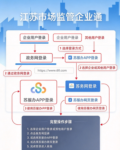 江苏企业通app免费下载安装最新版2026 江苏企业通app免费下载安装最新版2026