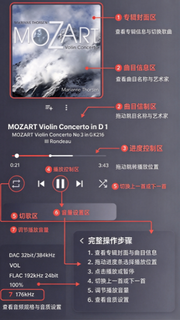 USBAudioPlayerPRO���ֲ���������