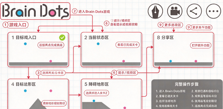 �Ե��ӹٷ�������Ϸ����(Brain Dots)