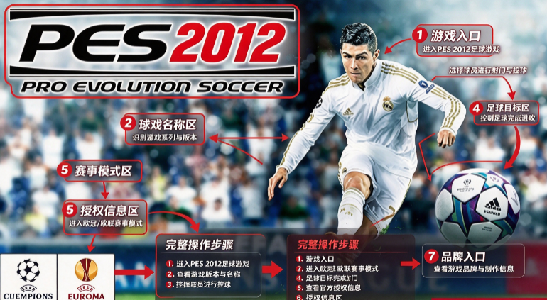 pes2012�ֻ��溬���ݰ�����