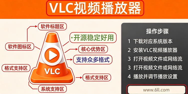 vlc���������ذ�׿��