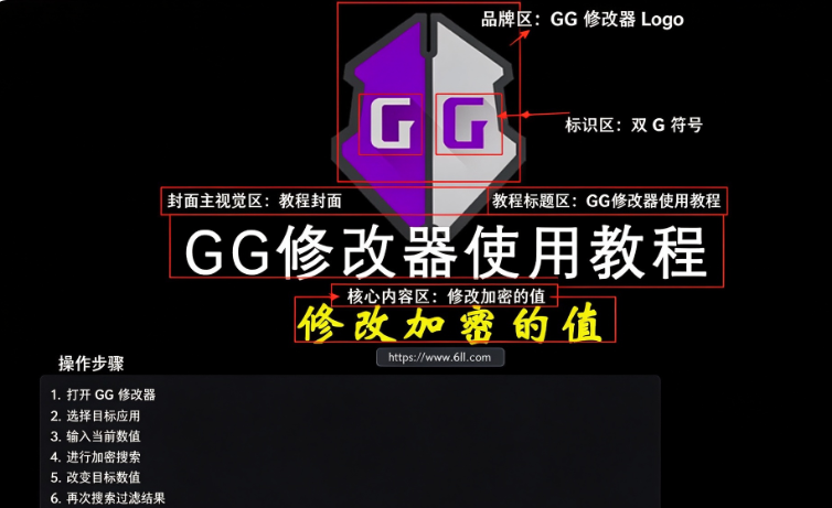 GG�ڴ��޸����Դ�����ռ������