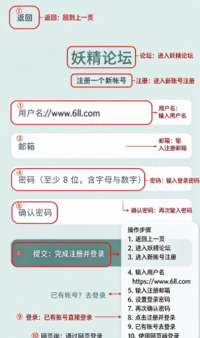������̳app�ٷ�������
