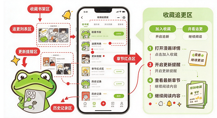 ����manwa4����app����