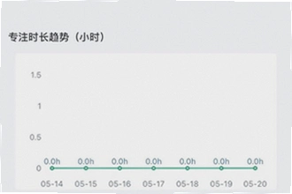����ʱ����app���ڵ�������ĸ����ã�2026����ʱ����app���ڵ�������Ƽ�