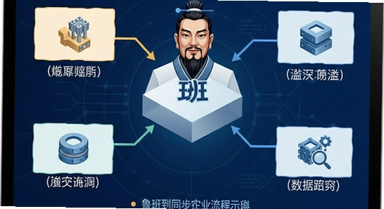 ³�ൽ����ҵ�������ƶ�ͬ���뱸������ʾ��