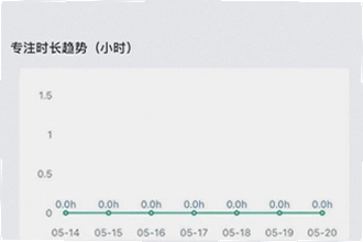 倒计时软件app日期倒数插件哪个好用?2026年倒计时软件app日期倒数插件推荐