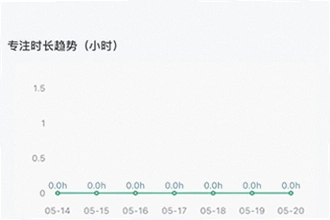 ����ʱ����app���ڵ�������ĸ����ã�2026�굹��ʱ����app���ڵ�������Ƽ�