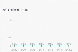 2026�굹��ʱ����app���ڵ�������ĸ����ã�����ʱ����app���ڵ�������Ƽ��빦���̵�