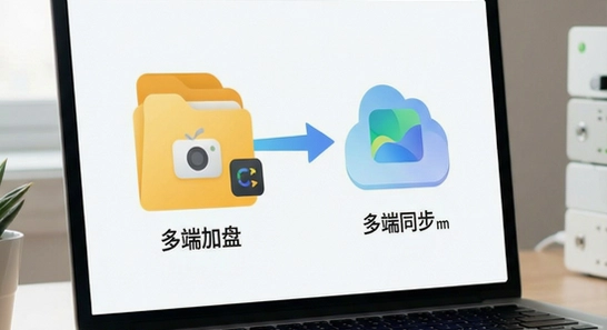 夸赞网盘文件加密与多端同步场景图
