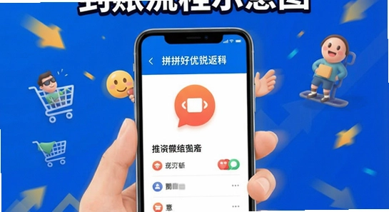 拼拼好优省多返利到账流程示意图