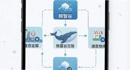 670*360 鲸智谷交友兴趣匹配流程图