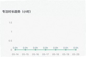 倒计时软件app日期倒数插件哪个好用?2026倒计时软件app日期倒数插件推荐