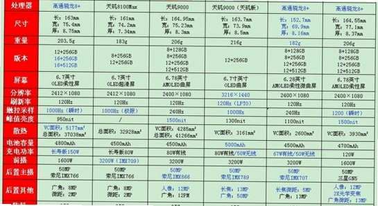 电子魅魔版本对比表格 手机屏幕