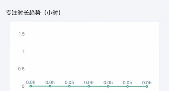 倒计时软件app日期倒数插件事件分组管理,效率工具 界面截图