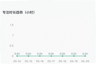 倒计时软件app日期倒数插件哪个好用?2026年日期倒数插件功能推荐