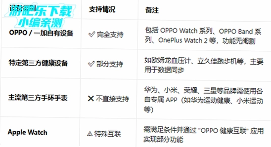 oppo����App���°����� ����������,�ؼ��ʰ���oppo����App����Ӧ�����������