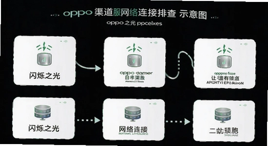 ��˸֮��oppo���������������Ų�ʾ��ͼ