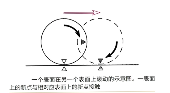 ���������Rolling Distance���ư�װ������,��������շ��ư���Ϸ�����ͼ,ɫ�ʷḻ��ˮӡ