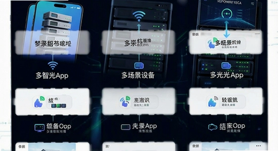 �ǹ�App�ೡ���豸ͳһ����ʾ��ͼ