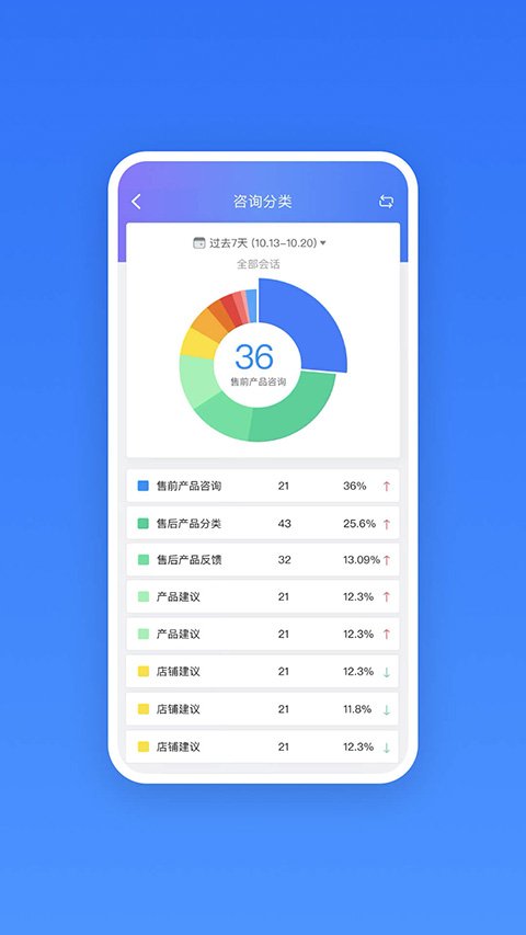 网易七鱼手机版下载截图