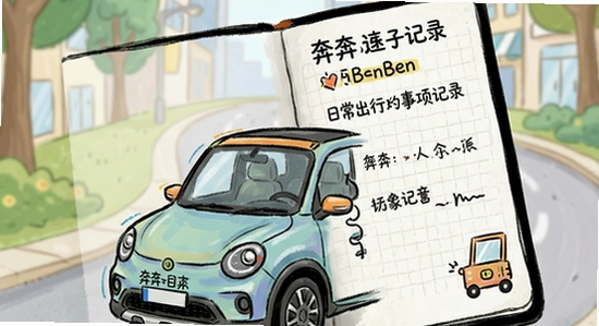 ����BenBen�ճ������������¼����ʾ��ͼ