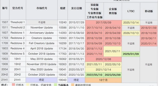 ��ͬWindows�汾 �Ա�, ��Ϸ��װ������, �������� ���ձ�