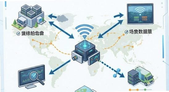 ͨԶ���ೡ�����ݲɼ�ʾ��ͼ