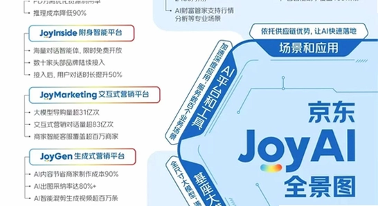 JoyAI�ֻ������عٷ�����ҳ��ʾ��,ɫ�ʷḻ ��ˮӡ ����ͼ
